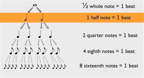 how long is a beat in music? how might we measure the duration of creativity?