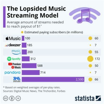 how to download music from musi and how does the music industry evolve with the changing landscape of streaming services?