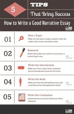 how to write an essay on a book: exploring the depths of narrative techniques